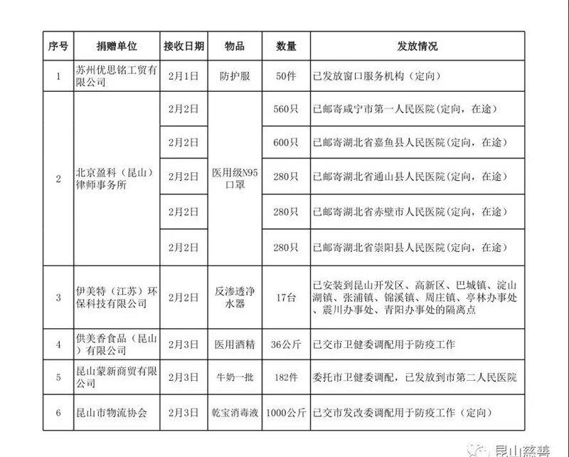 捐款物資公示.jpg